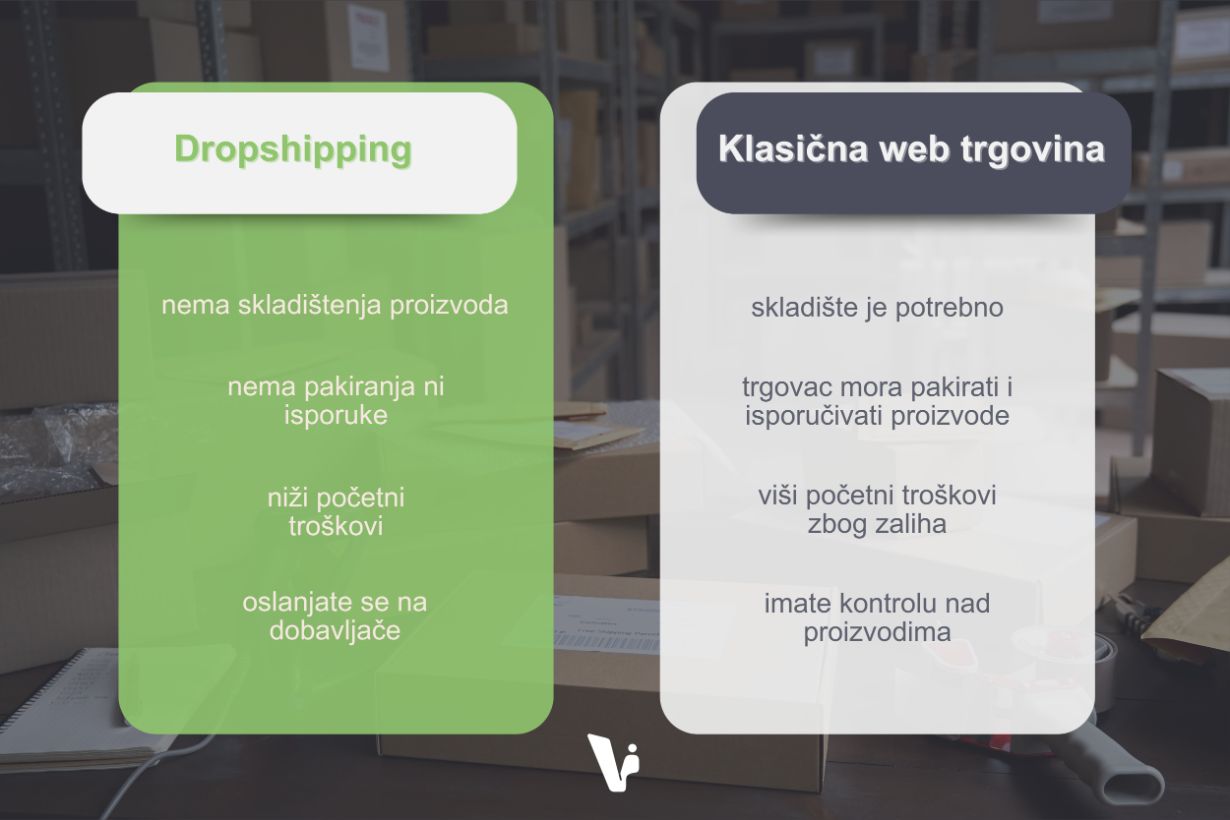 virtual office croatia - dropshipping